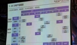 奇瑞最新爆料汇总,技术革新与市场布局双管齐下，引领汽车行业新潮流”